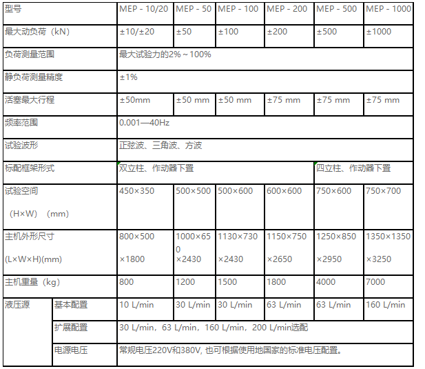 正弦波、三角波、梯形波、矩形波、斜波疲勞試驗(yàn)機(jī)