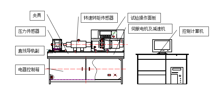 螺栓拉紐試驗(yàn)機(jī)、螺栓緊固件拉紐試驗(yàn)機(jī)、螺栓扭轉(zhuǎn)-拉力試驗(yàn)機(jī)